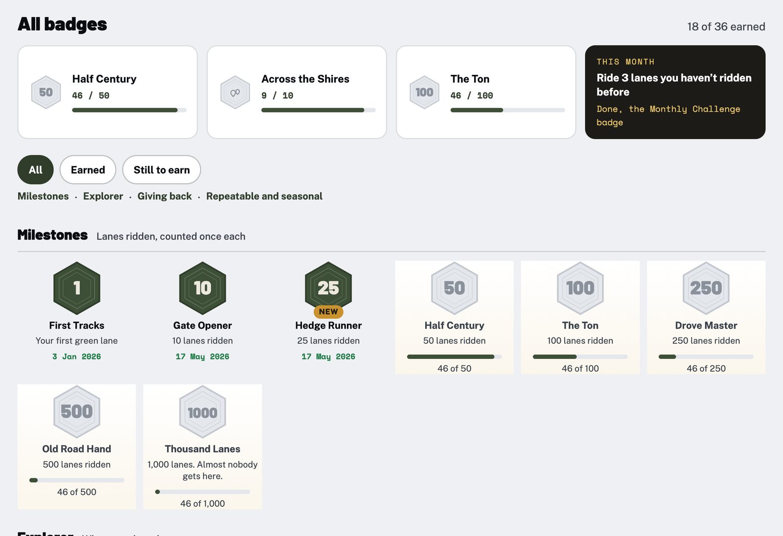 The Holloway badges page showing the badges closest to being earned, this month’s challenge, filter buttons and the Milestones family of badges