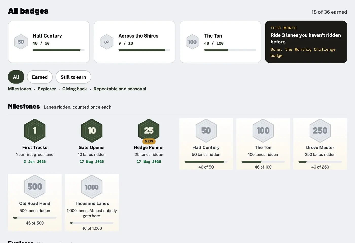 The Holloway badges page showing the badges closest to being earned, this month’s challenge, filter buttons and the Milestones family of badges