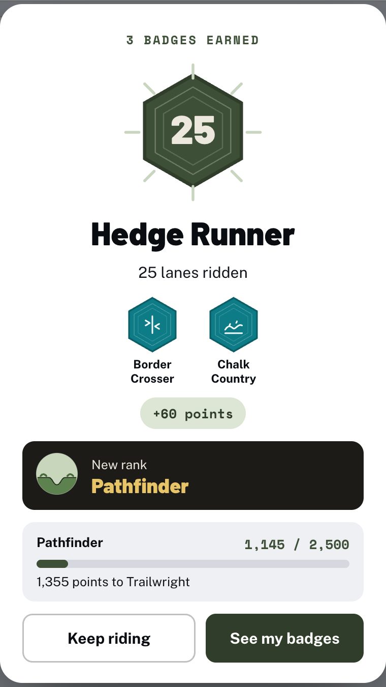 A Holloway badge card reading 3 badges earned, Hedge Runner for 25 lanes ridden, with Border Crosser and Chalk Country, plus 60 points and a new rank of Pathfinder